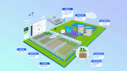 精準(zhǔn)賦能，鏈接未來 世界級可控農(nóng)業(yè)實(shí)效服務(wù)商與農(nóng)業(yè)信息咨詢的價(jià)值探索